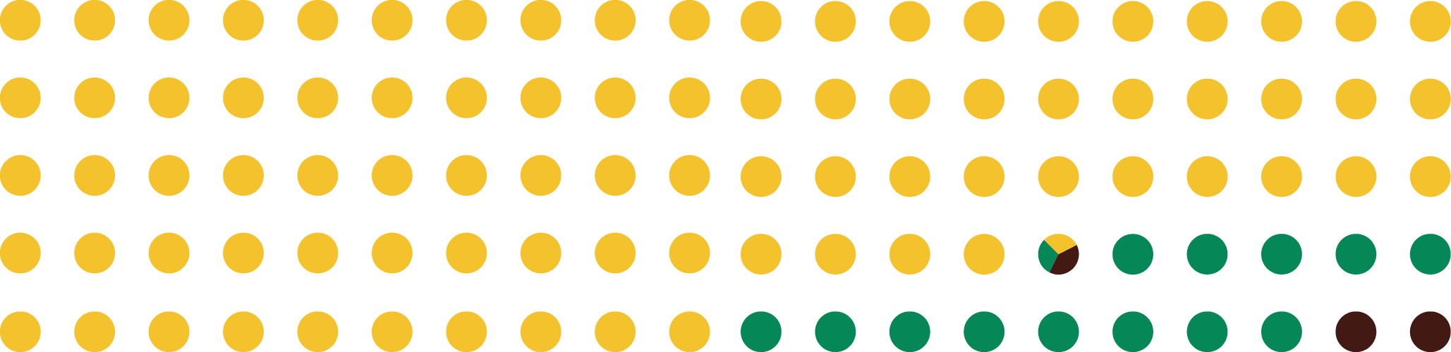 A grid of black, green and yellow circles